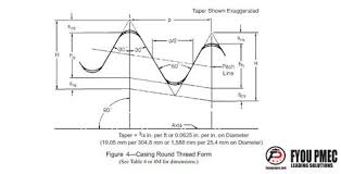 Api Spec 5b Casing Round Thread Form Drawings Form Drawing