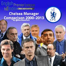 Chelsea manager thomas tuchel has launched a. Chelsea Managers Compared 2000 13 Stats And Opinions Epl Index Unofficial English Premier League Opinion Stats Podcasts