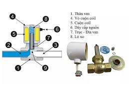 Van điện từ SUW-25 (NC) - DN25 – Phi ...