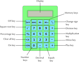 Operations Using Numbers And Calculator Skills Numbers And
