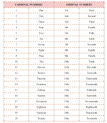 Check spelling or type a new query. Ordinal And Cardinal Numbers Worksheets Summary Examples