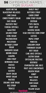 Pin On Health Wellness