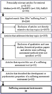 Flow Chart Of Selection Process Of Suffering Assessment