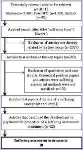 flow chart of selection process of suffering assessment