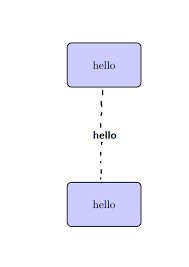 tikz pgf intermittent broken line in flow chart tex