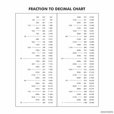 Fractional inch to millimeter conversion chart. Fraction Decimal Homework Help Fractions And Decimals Homework Help