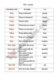 W.h., a mysterious dedication in shakespeare's sonnets. Wh Words Esl Worksheet By Hannale