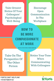Pin On Building Self-Compassion