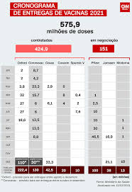 We did not find results for: Ministerio Da Saude Recebeu 32 Das Vacinas Previstas Em Cronograma Para Marco