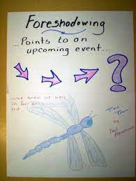 Definition Be A Warning Or Indication Of A Future Event Sentence It Foreshadowed My Supe Ela Anchor Charts Character Anchor Chart Common Core Lesson Plans