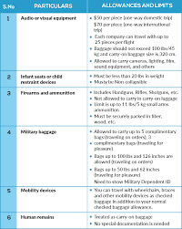 Here are some guidelines to help make your journey smoother. American Airlines Baggage Policy United Airlines And Travelling