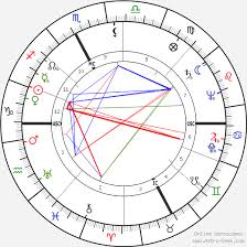Reduce the filesize of many png images at once online. Birth Chart Of Brunella Gasperini Astrology Horoscope