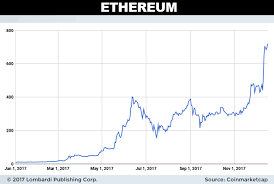 Jan 22, 2021 · will ethereum crash? Will Ethereum Eth Crash In 2018 Bitcoins Altcoins