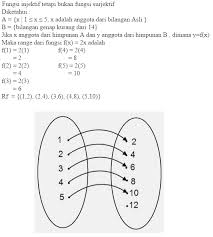 Iii daniv adalah fungsi bijektif. Apa Perbedaan Surjektif Injektif Dan Bijektif Brainly Co Id