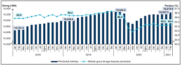 Analisis guna tenaga di malaysia dari tahun 2000 hingga tahun 2012. Https Www Dosm Gov My V1 Index Php R Column Pdfprev Id Uxlfcw1psnhhzufsstc0rdhnr3v3dz09
