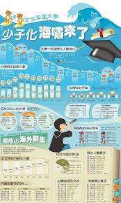 少子化海嘯來了 時事話題 infographic inforgraphic infographic design