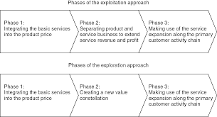 The phase 3 trial in the u.s.was designed to enroll 30,000 participants across the country. Dynamic Capabilities For Service Business Development Chapter 3 Service Business Development