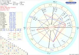 Free Chart Astrodienst