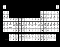 Find the total sum of valence electrons that each atom contributes to the molecule or polyatomic ion. Printable Online Chemistry Tests And Worksheets Middle High School And Ap Levels