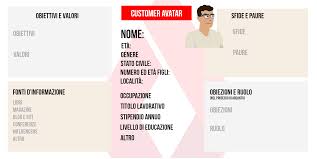 Personas Guida Con Esempi Per Trovare Il Cliente Ideale Tool Da Usare Subito Marketers