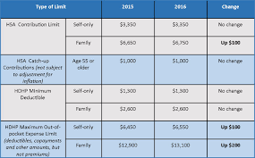 hsa bill brown ardent solutions