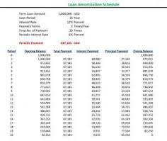 10 best finance images finance academic studies amortization schedule pinterest