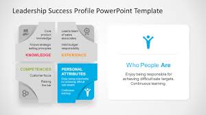 Personal profile ppt powerpoint presentation professional images, personal overview business ppt powerpoint presentation icon deck, personal goals ppt powerpoint presentation examples, personal. Creative Leadership Success Profile Model Ppt Slidemodel