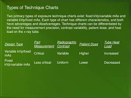 Ppt Technique Guidance Systems Powerpoint Presentation