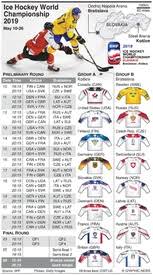 #2021iihfworlds international ice hockey federation (iihf). Ice Hockey World Championship 2019 Infographic