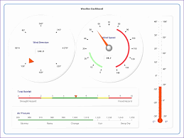 Beautiful 32 Illustration Excel Speedometer Chart Tutorial