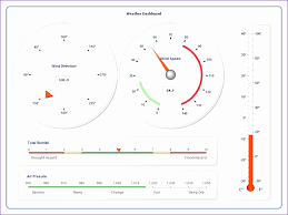 beautiful 32 illustration excel speedometer chart tutorial