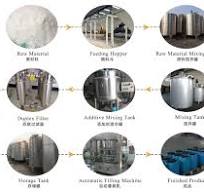 1-3T/H Liquid Fertilizer Production Line - LANE Machinery Groups