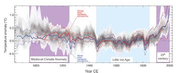 Climate Model Simulations Of The Last 1 000 Years National