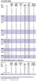 19 Veracious Cake Portion Size Chart