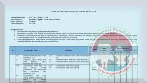Maybe you would like to learn more about one of these? Pemetaan Kd Pai Kelas 1 Kurikulum 2013 Revisi 2021 Semester 1 Guru Maju