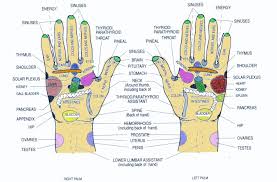 Give Yourself A Reflexology Hand Massage Urban Clarity