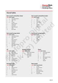 Munich Re Trading LLC