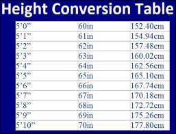 Customary measurement systems, representing 1/3 of a yard, and is subdivided into. Height Chart Feet Shefalitayal