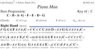 Download piano man sheet music for piano solo (very easy level) by billy joel. Letternotes