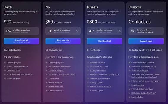 cheap n8n hosting vs managed hosting