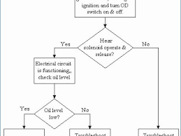 Process Chart Template Simple What Is Process Awesome