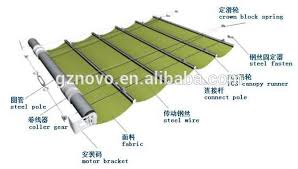 The motor can also be coupled to drive multiple shade panels by joining two or more rods. Diy Awnings For Roof Skylight Indoor Roller Skylight Motor Motorized Skylight Blinds Made In Guangzhou Novo Factory View Diy Awnings Novo Product Details From Novo Guangdong High Tech Co Ltd On Alibaba Com