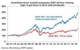 australian shares hit record highs is the decade long