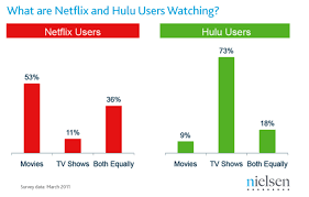 Abc family / via hulu. Sage Business Cases Netflix And Qwikster Would Success In Dvds Lead To Success In Streaming