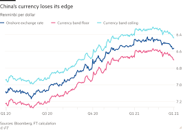 We did not find results for: China S Currency Set For Worst Month Since Us Trade War Financial Times