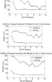 Navel fan on fashionland elona set 015. Figure 1 From Development Of Neural Network Prediction Model Of Energy Consumption Semantic Scholar