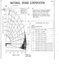 national 990 specifications cranemarket