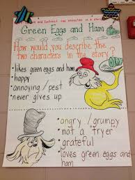 Green Eggs And Ham Character Descriptions Green Eggs