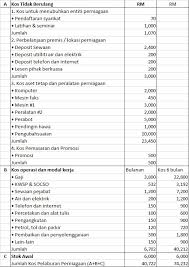 Pelabur boleh mengetahui hubungan antara harga pasaran saham semasa. Facebook