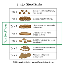 symptoms types bowel control voices for pfd